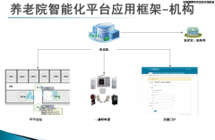 养老院系统