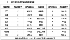 云康达漏费控制系统(FCS)