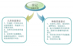 健康体检系统