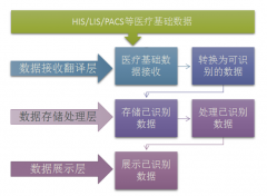 云康达移动医疗信息系统